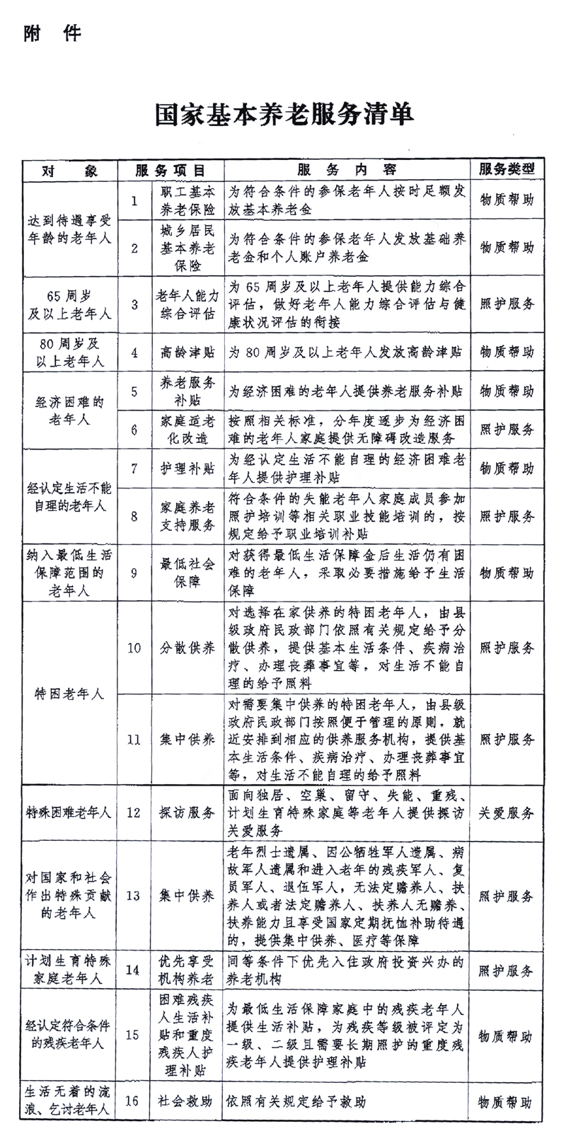 中共中央办公厅 国务院办公厅印发《关于推进基本养老服务体系建设的意见》(图1)